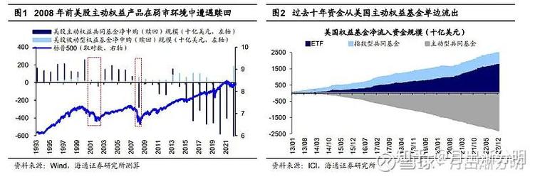 中国对冲基金有哪些主流投资策略？-第3张图片-华宇铭诚