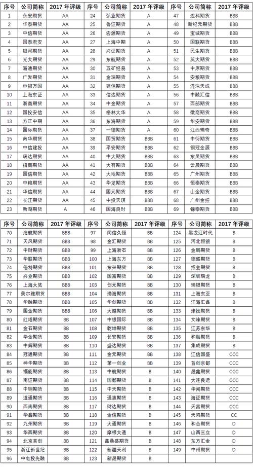 国内最好的期货公司是哪家?-第3张图片-华宇铭诚 国内最好的期货公司是哪家?-第3张图片-华宇铭诚