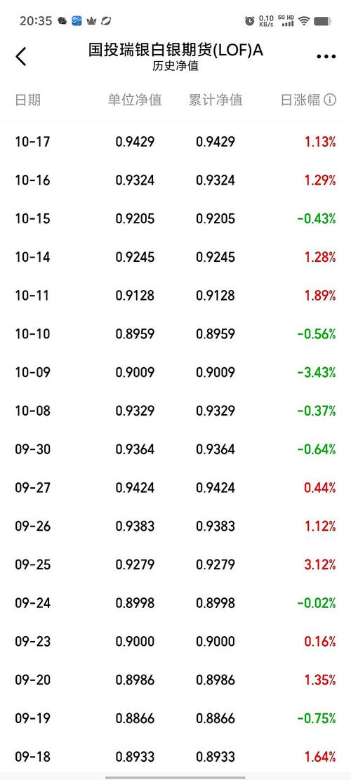 000955基金今天净值查询-第1张图片-华宇铭诚 000955基金今天净值查询-第1张图片-华宇铭诚