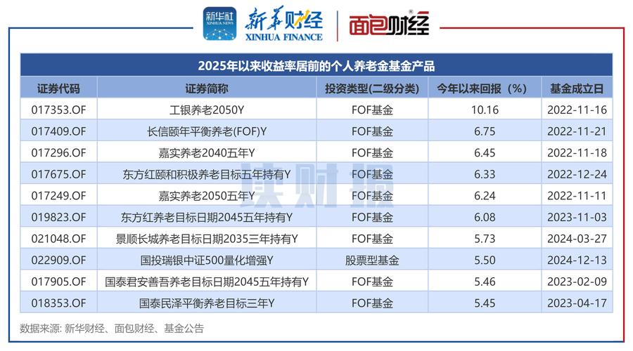 2025最好的理财投资-第2张图片-华宇铭诚