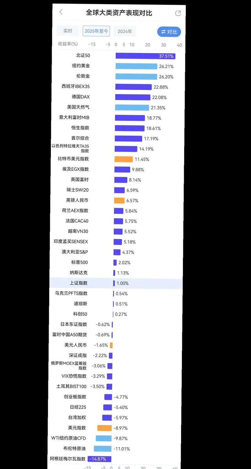 2025年投资理财风险-第1张图片-华宇铭诚