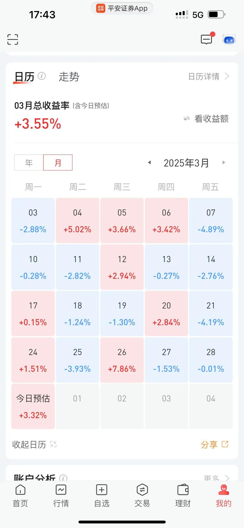 2025年投资理财风险-第2张图片-华宇铭诚