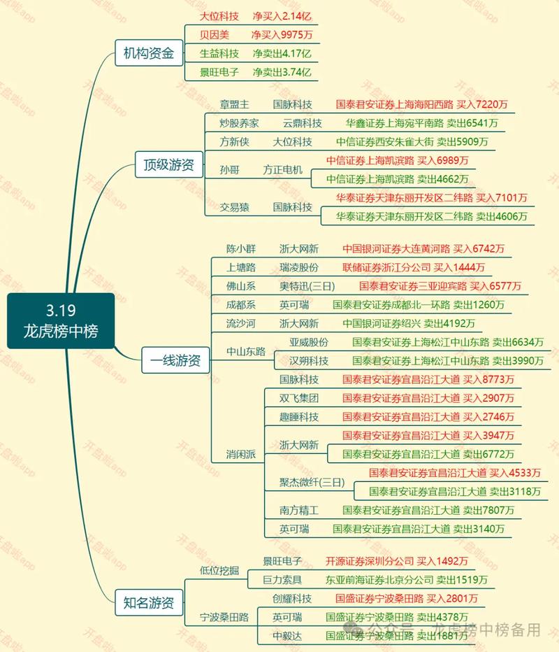 2025年投资理财风险-第3张图片-华宇铭诚
