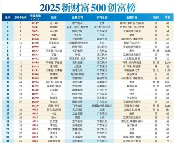 2025投资哪个好致富-第2张图片-华宇铭诚 2025投资哪个好致富-第2张图片-华宇铭诚
