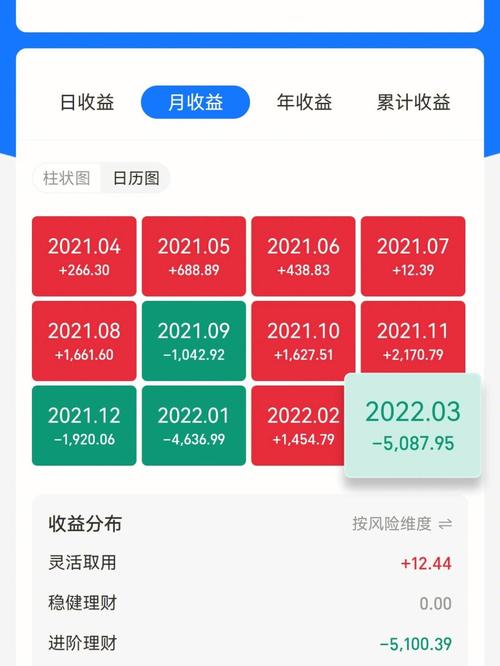 月薪2万如何理财才能跑赢通胀？-第3张图片-华宇铭诚