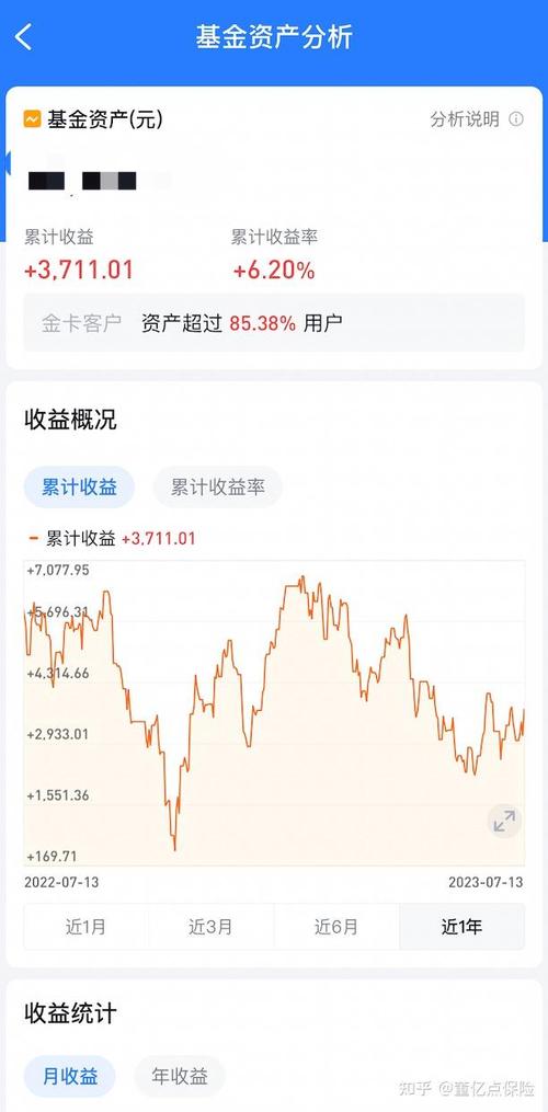 工资10000投资理财-第3张图片-华宇铭诚