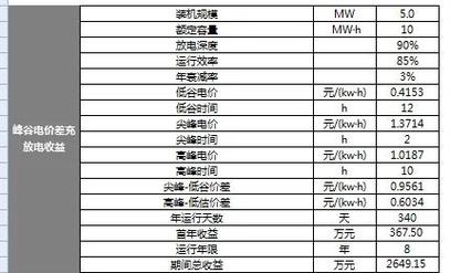 投资收益率 投资回收期-第3张图片-华宇铭诚