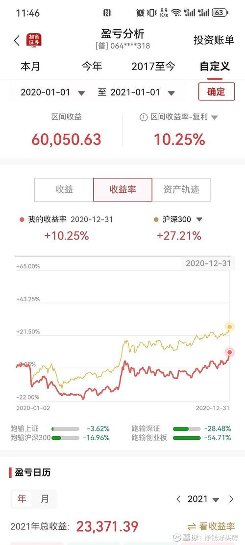投资收益率 投资回收期-第1张图片-华宇铭诚