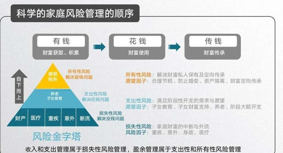 在风险管理中以提供基金的方式-第1张图片-华宇铭诚