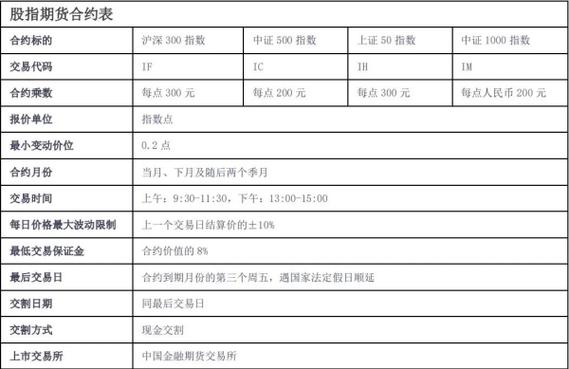 股指与商品期货有何区别?-第3张图片-华宇铭诚 股指与商品期货有何区别?-第3张图片-华宇铭诚
