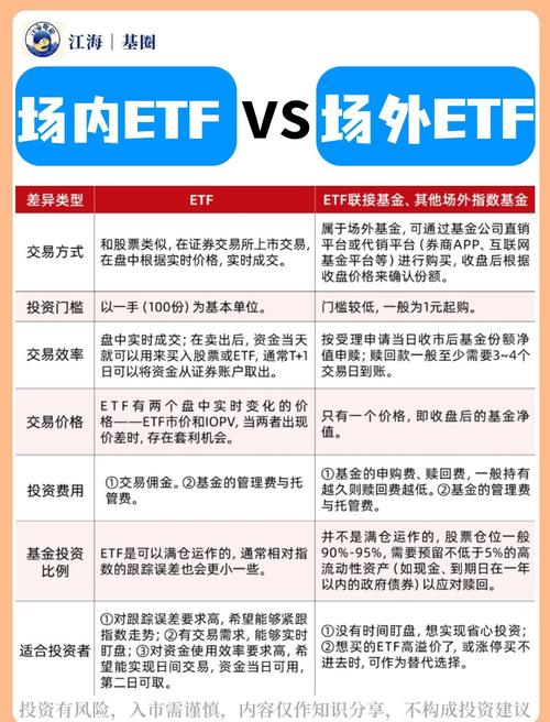 商品期货与金融期货核心区别在哪？-第2张图片-华宇铭诚