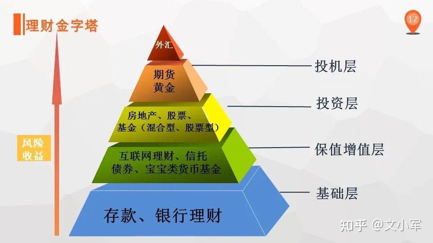 银行理财资金都投向了哪些领域？-第2张图片-华宇铭诚
