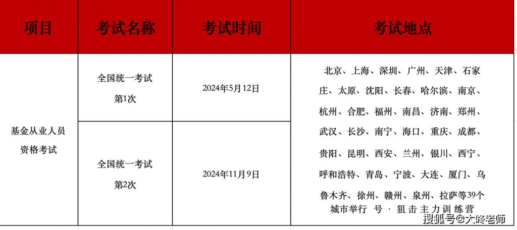 基金统考与预约考试有何区别？-第1张图片-华宇铭诚