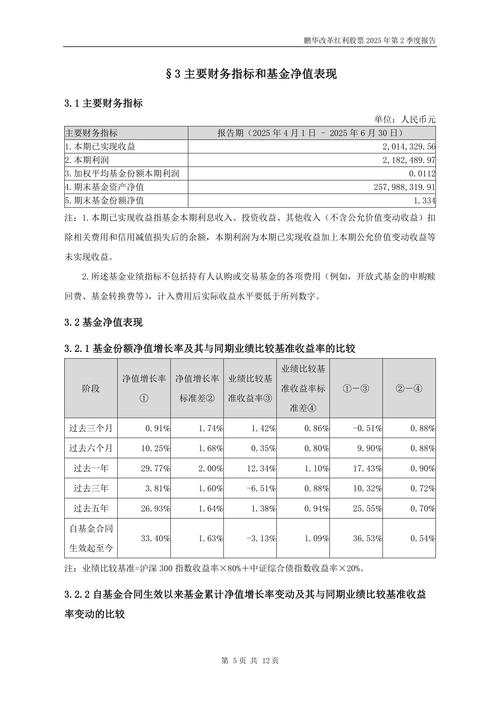 鹏华改革红利股票基金今日净值-第2张图片-华宇铭诚 鹏华改革红利股票基金今日净值-第2张图片-华宇铭诚