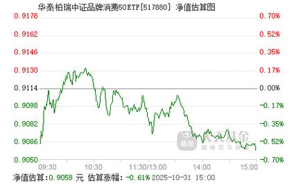 华泰柏瑞消费基金001069值得买吗？-第1张图片-华宇铭诚