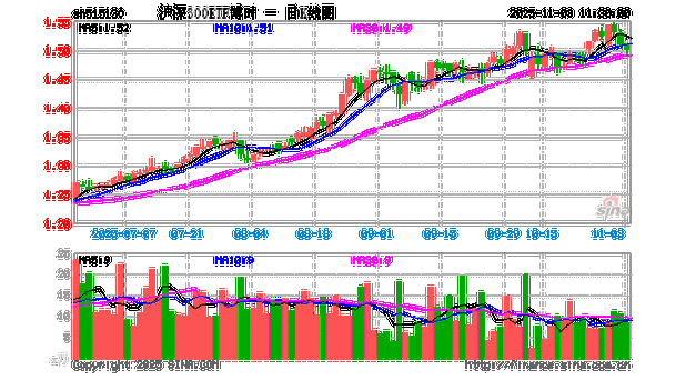 博时精选050004基金净值近期走势如何?-第1张图片-华宇铭诚 博时精选050004基金净值近期走势如何?-第1张图片-华宇铭诚