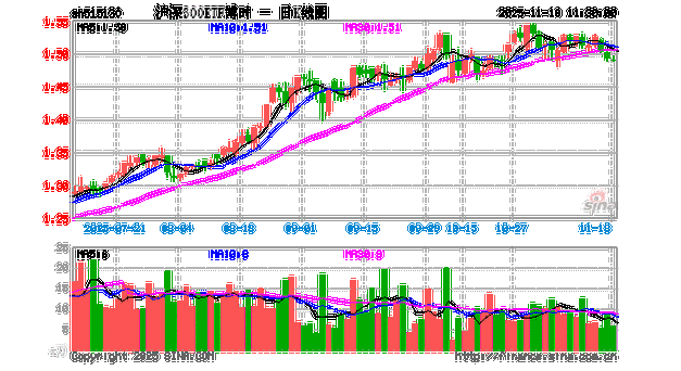 博时精选050004基金净值近期走势如何?-第2张图片-华宇铭诚 博时精选050004基金净值近期走势如何?-第2张图片-华宇铭诚