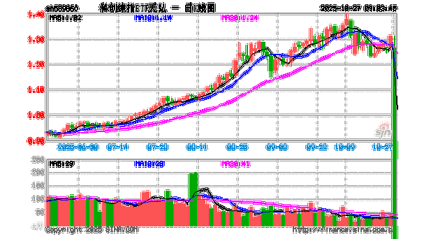 001210今日净值是多少？-第2张图片-华宇铭诚