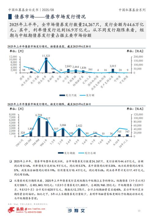 私募股权投资现状与趋势如何？-第2张图片-华宇铭诚