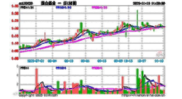 招商国企改革基金001403-第2张图片-华宇铭诚 招商国企改革基金001403-第2张图片-华宇铭诚
