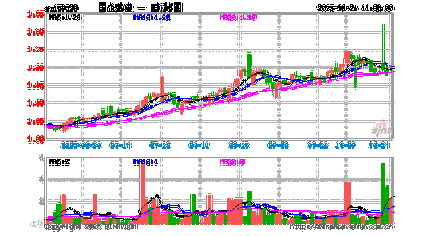 招商国企改革基金001403-第1张图片-华宇铭诚 招商国企改革基金001403-第1张图片-华宇铭诚