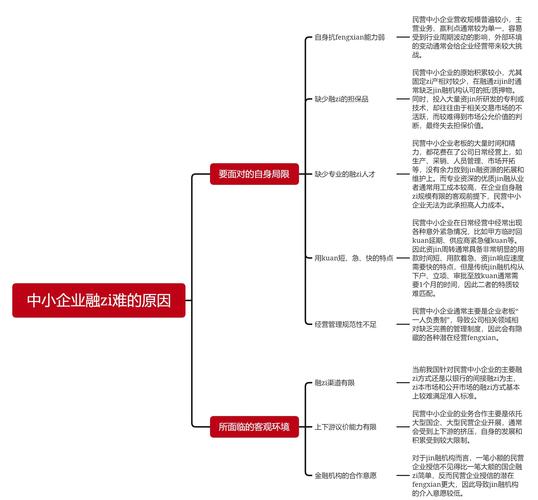 中小企业投资存哪些核心问题？-第3张图片-华宇铭诚