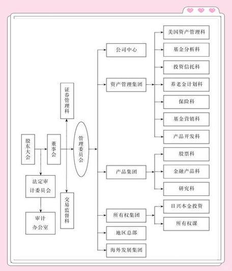 商业银行证券投资的功能究竟有哪些？-第3张图片-华宇铭诚