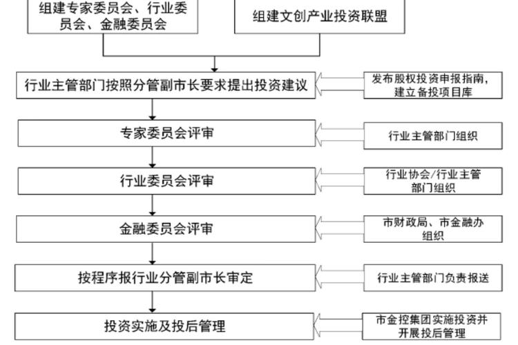 股权投资基金的组织形式-第3张图片-华宇铭诚