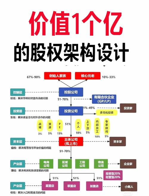 股权投资基金的组织形式-第2张图片-华宇铭诚