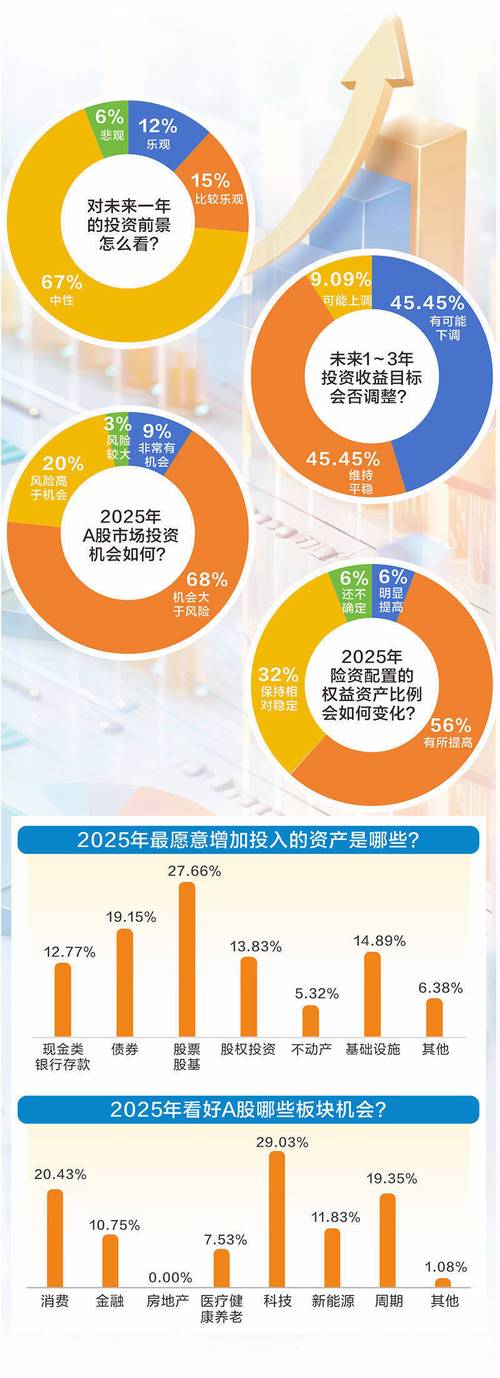 2025投资方向有哪些？如何把握机遇？-第1张图片-华宇铭诚
