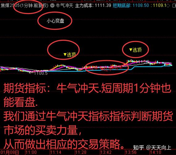 期货指数如何指导期货交易?-第2张图片-华宇铭诚 期货指数如何指导期货交易?-第2张图片-华宇铭诚