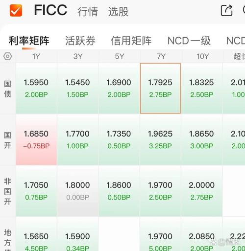 银河期货橡胶期货费用多少?-第3张图片-华宇铭诚 银河期货橡胶期货费用多少?-第3张图片-华宇铭诚