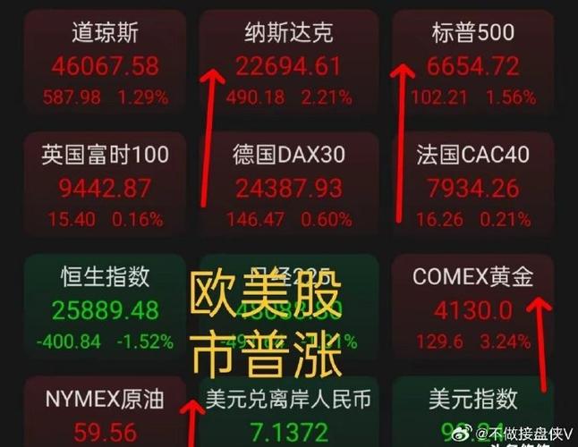 美指期货与国内期货有何关联与影响？-第1张图片-华宇铭诚