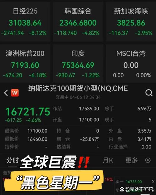 美指期货与国内期货有何关联与影响？-第2张图片-华宇铭诚