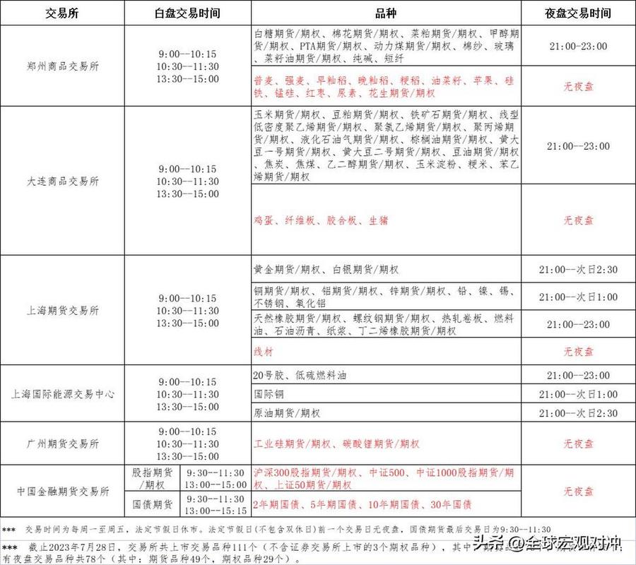 国投期货2号，期货时间有何策略？-第3张图片-华宇铭诚
