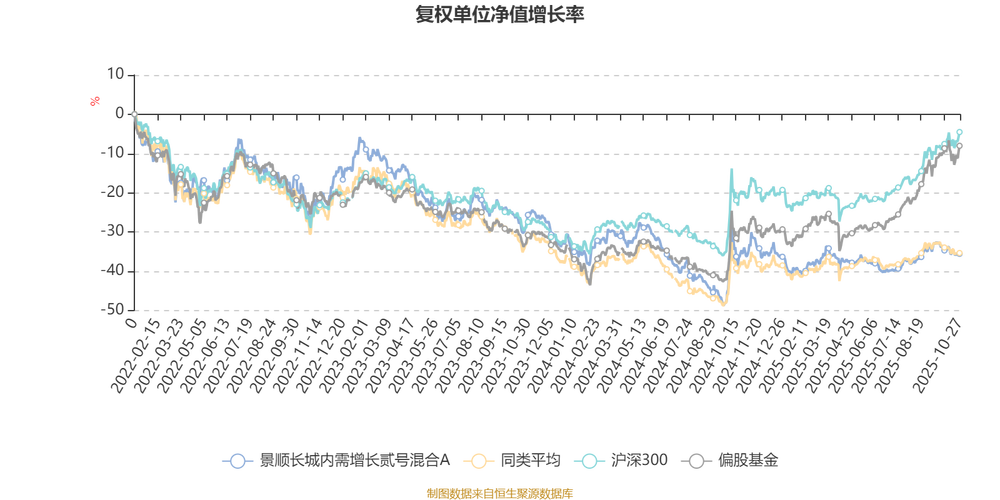景顺长城内需增长二号基金净值现在怎么样?-第1张图片-华宇铭诚 景顺长城内需增长二号基金净值现在怎么样?-第1张图片-华宇铭诚