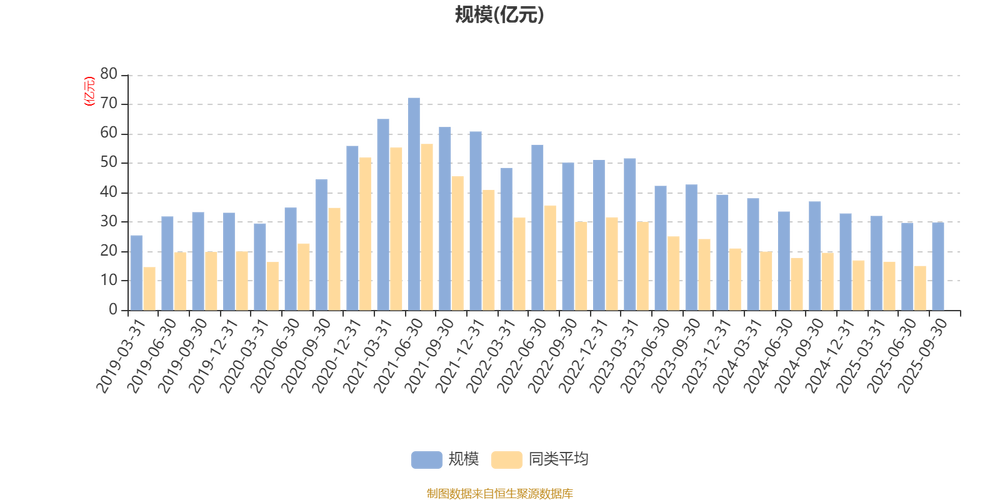 景顺长城内需增长二号基金净值现在怎么样？-第2张图片-华宇铭诚