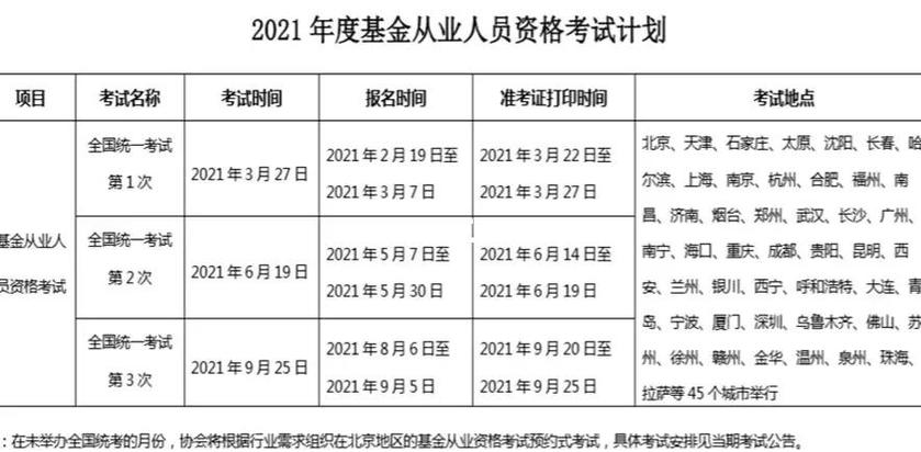 基金从业资格考试成绩怎么查？-第1张图片-华宇铭诚