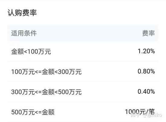 基金A类和C类到底该选哪个?-第3张图片-华宇铭诚 基金A类和C类到底该选哪个?-第3张图片-华宇铭诚