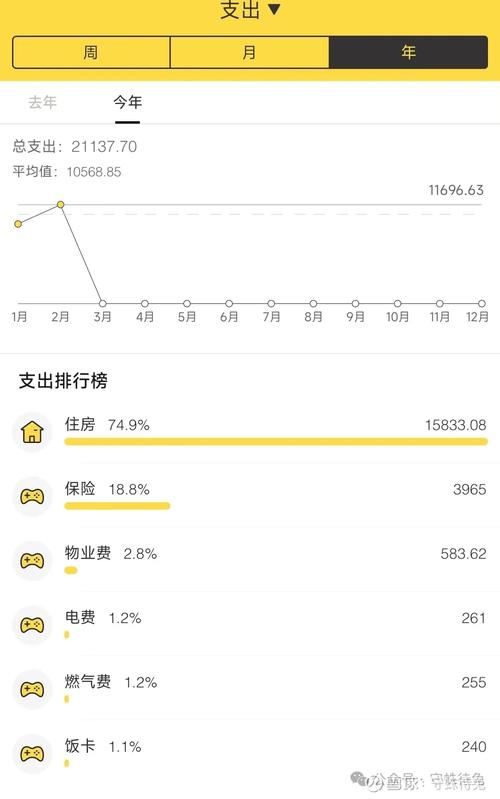 2025年投资理财，普通人该如何布局？-第2张图片-华宇铭诚