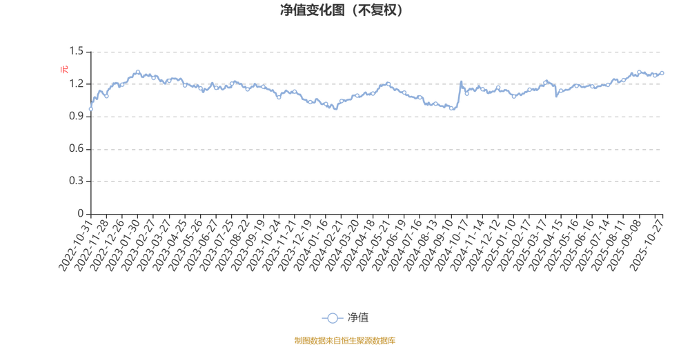 景顺长城新兴成长混合基金净值今日多少?-第2张图片-华宇铭诚 景顺长城新兴成长混合基金净值今日多少?-第2张图片-华宇铭诚