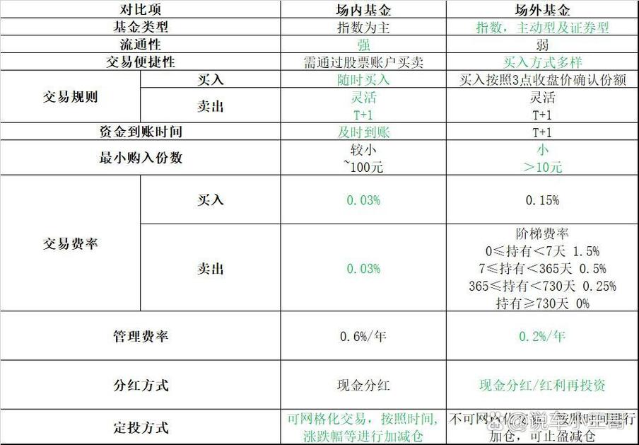 基金场内场外交易,区别到底在哪?-第2张图片-华宇铭诚 基金场内场外交易,区别到底在哪?-第2张图片-华宇铭诚