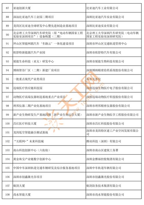 2025年哪些投资项目最具潜力与回报？-第2张图片-华宇铭诚