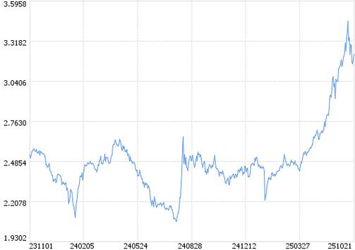 添富美丽30基金000173表现如何？-第2张图片-华宇铭诚