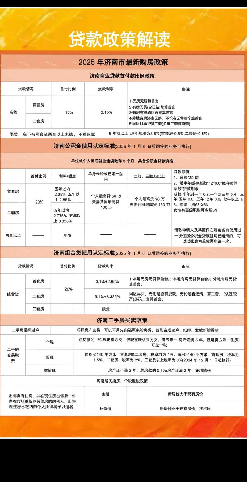 2025买房投资还划算吗？-第2张图片-华宇铭诚