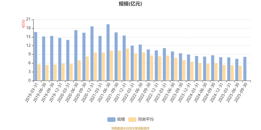 中邮趋势精选001225表现如何?-第2张图片-华宇铭诚 中邮趋势精选001225表现如何?-第2张图片-华宇铭诚