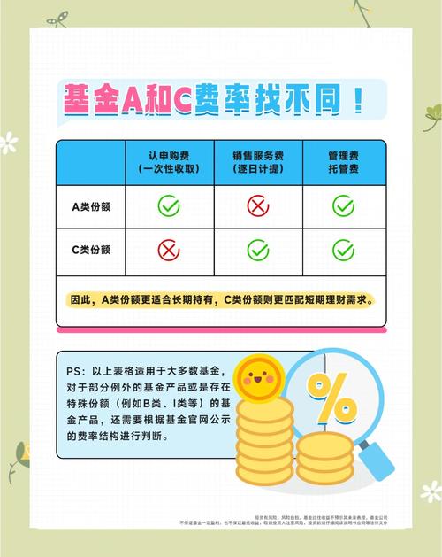 开放式基金与封闭式基金的区别-第1张图片-华宇铭诚