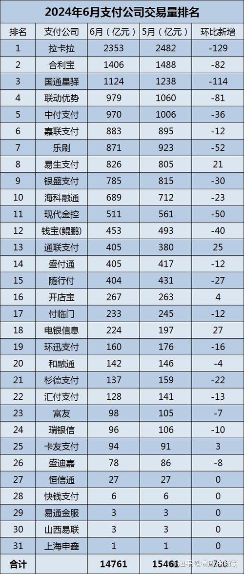 三方投资理财公司排名如何？-第2张图片-华宇铭诚