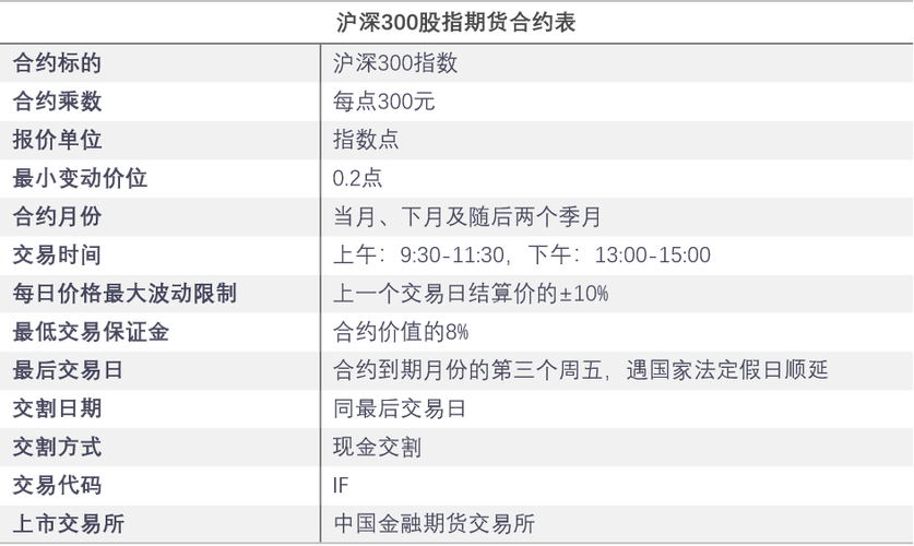 股票期货与股指期货有何本质区别?-第2张图片-华宇铭诚 股票期货与股指期货有何本质区别?-第2张图片-华宇铭诚