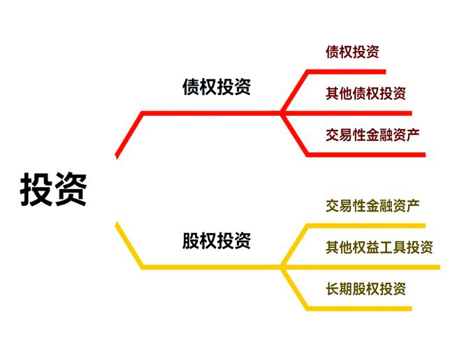 证券投资基金组织形式有哪些？-第3张图片-华宇铭诚
